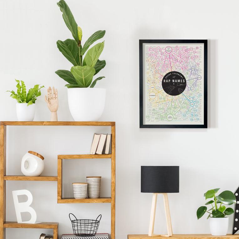 Pop Chart Lab Grand Taxonomy Of Rap Names – Pop Chart