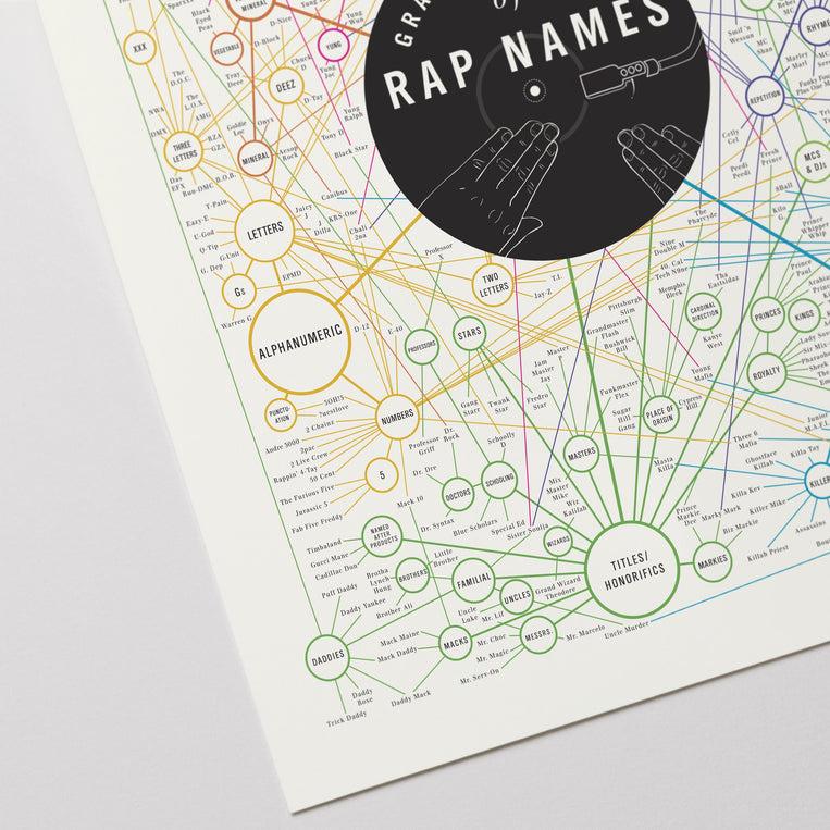 Pop Chart Lab Grand Taxonomy Of Rap Names – Pop Chart