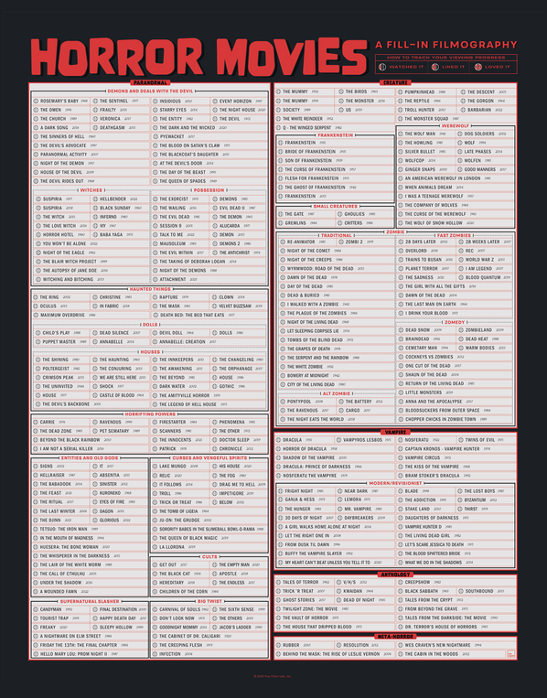 pop chart lab Horror Movies: A Fill-In Filmography – Pop Chart