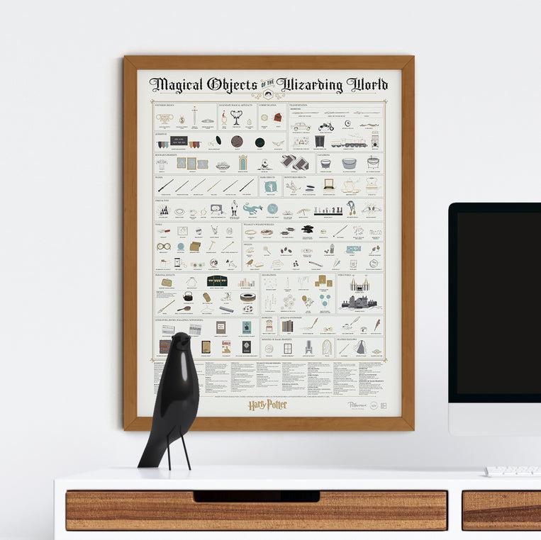 Pop Chart Lab Magical Objects Of The Wizarding World – Pop Chart