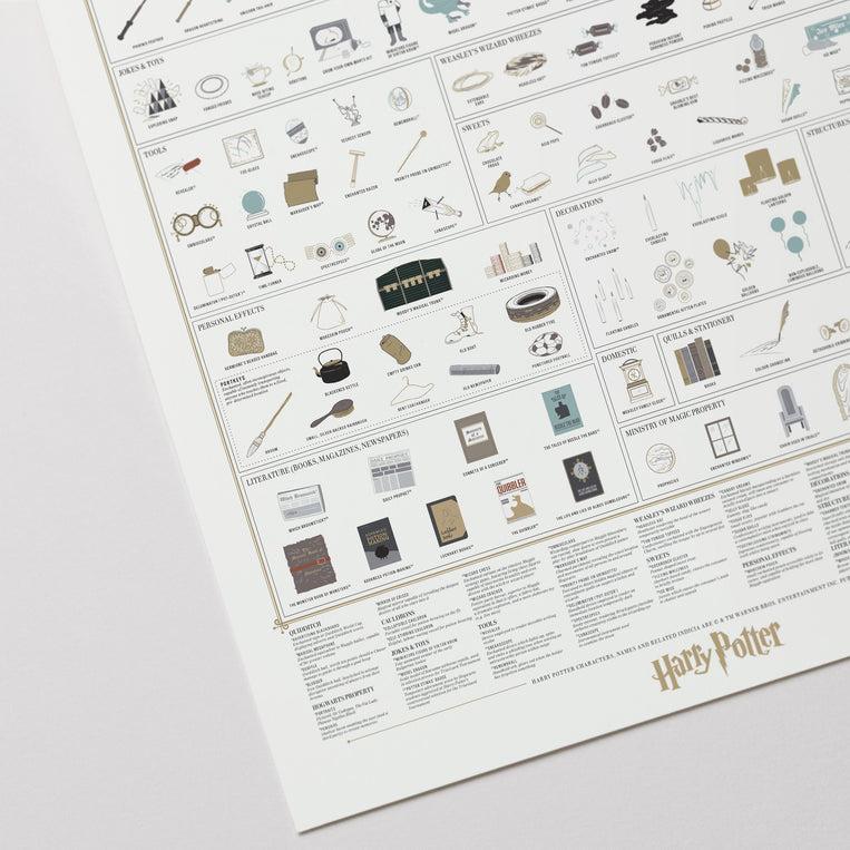 Pop Chart Lab Magical Objects Of The Wizarding World – Pop Chart