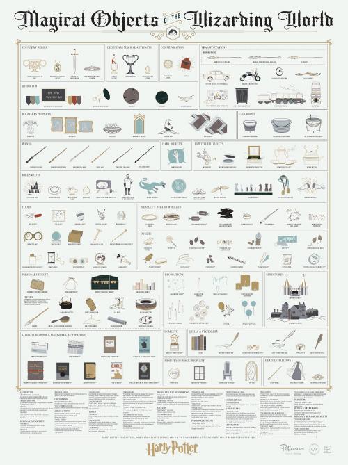pop chart lab Magical Objects of the Wizarding World – Pop Chart