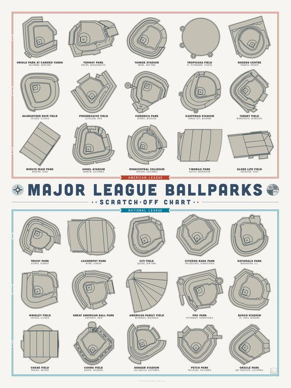 pop chart lab Major League Ballparks Scratch-off Chart – Pop Chart