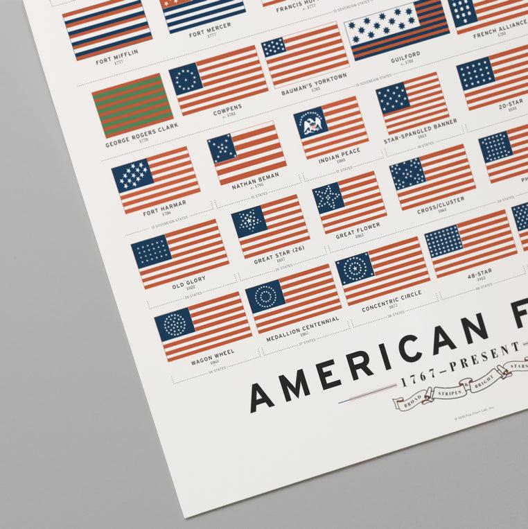 Pop Chart Lab American Flags – Pop Chart