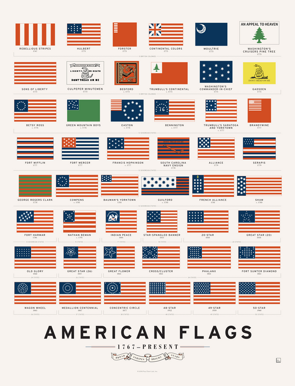 pop chart lab American Flags – Pop Chart