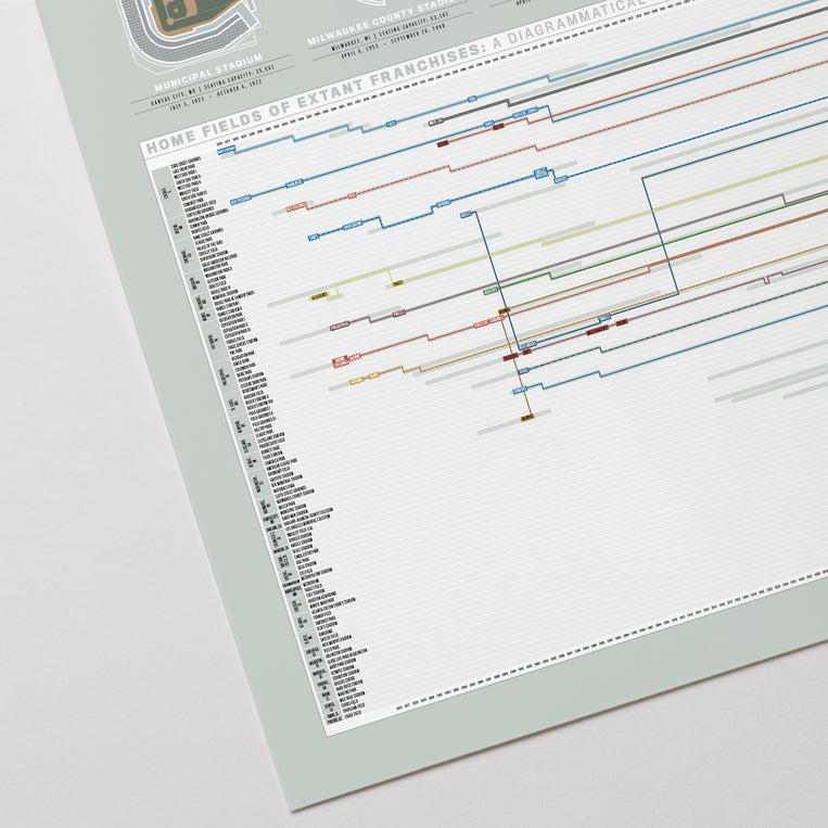 Pop Chart Lab Ballparks – Pop Chart