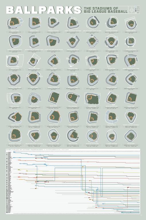 pop chart lab Ballparks – Pop Chart