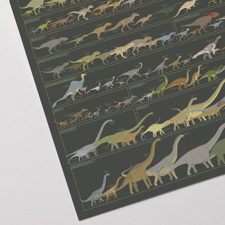 Pop Chart Lab Dinosauria – Pop Chart