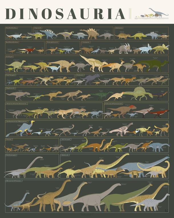 pop chart lab Dinosauria – Pop Chart