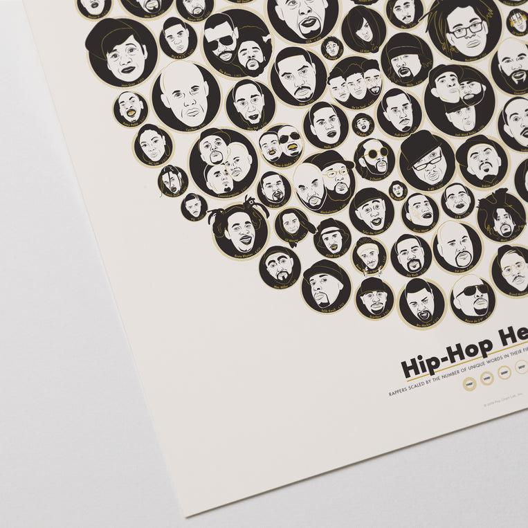 Pop Chart Lab Hip-Hop Heads – Pop Chart