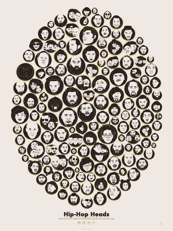 pop chart lab Hip-Hop Heads – Pop Chart