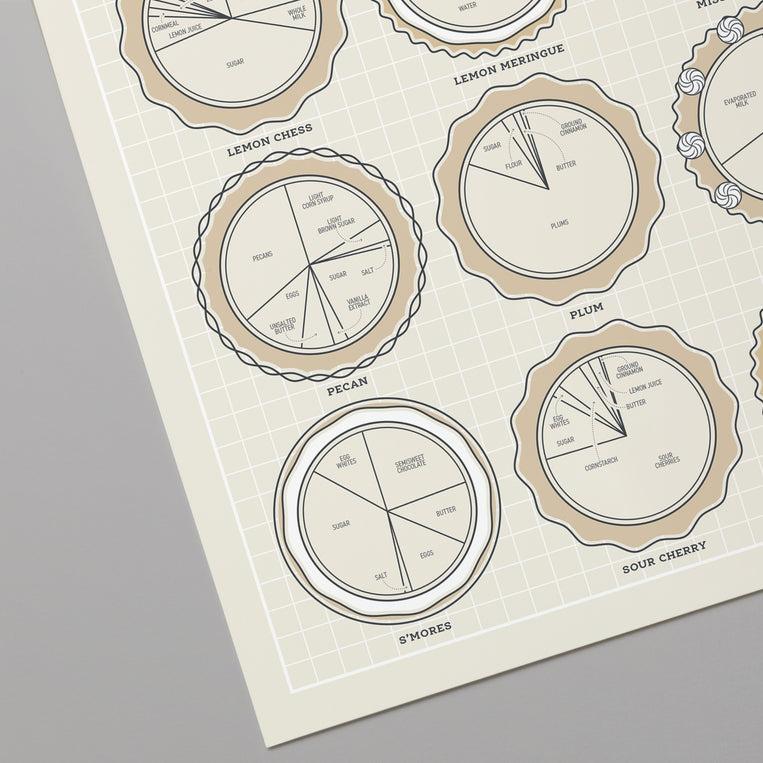 Pop Chart Lab Pie Charts – Pop Chart