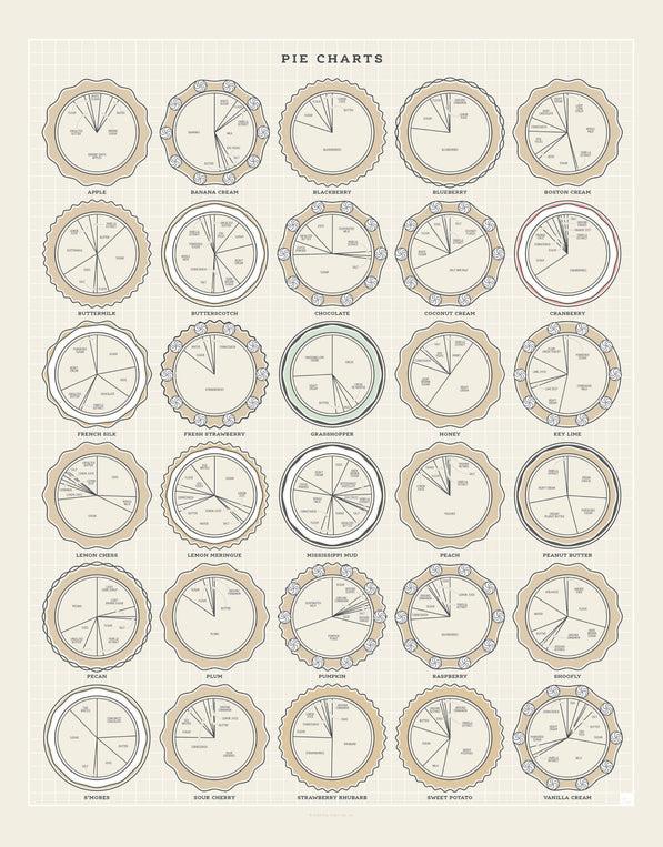 pop chart lab Pie Charts – Pop Chart