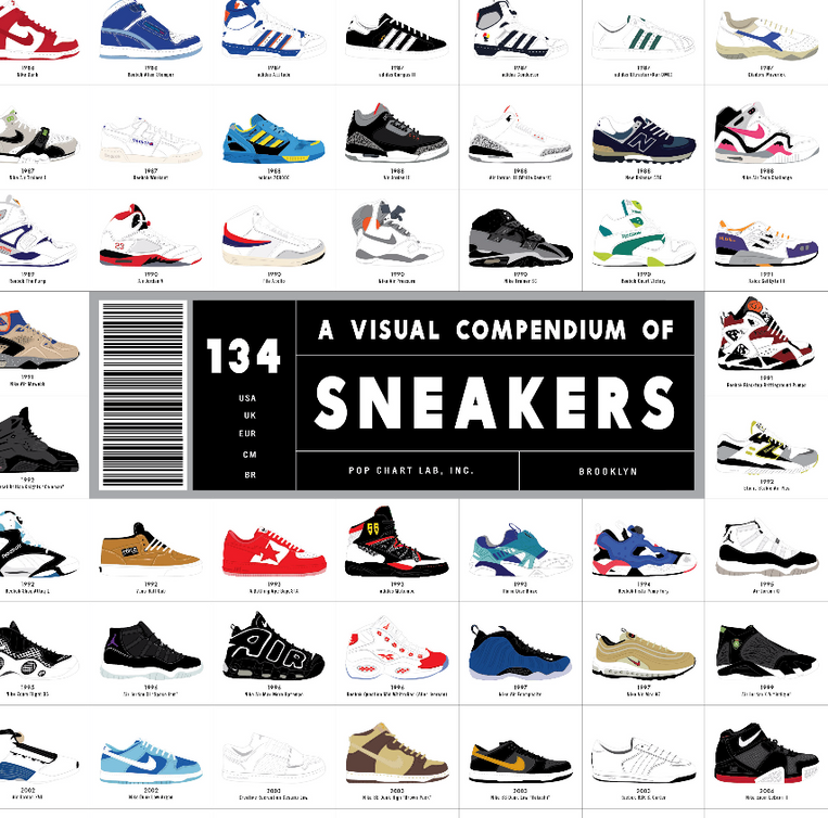 Pop Chart Lab Sneakers Compendium 2013 – Pop Chart