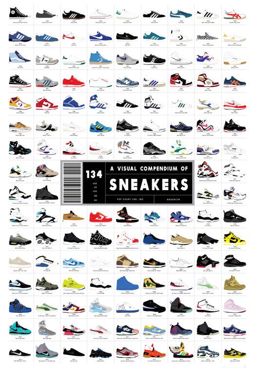 pop chart lab Sneakers Compendium 2013 – Pop Chart