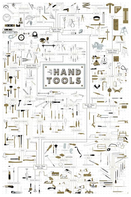pop chart lab The Chart of Hand Tools – Pop Chart