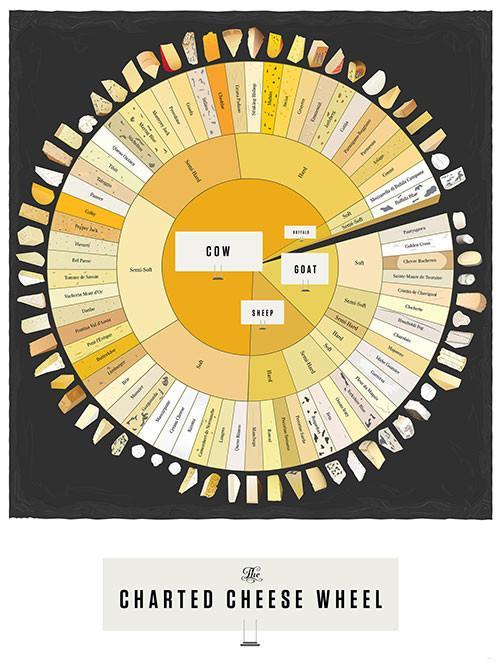 pop chart lab The Charted Cheese Wheel – Pop Chart