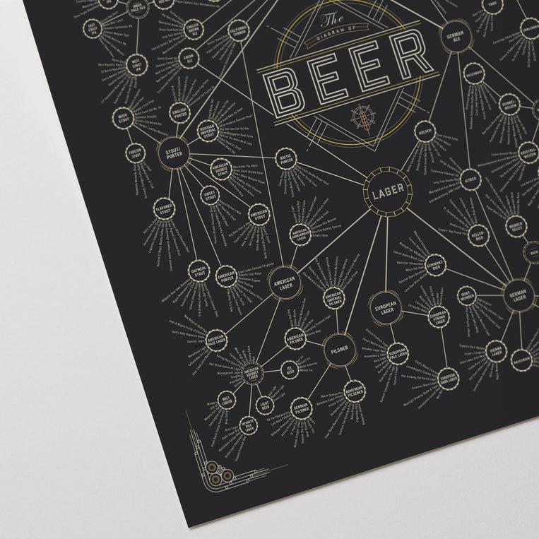 Pop Chart Lab The Diagram Of Beer – Pop Chart
