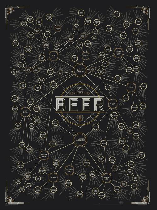 pop chart lab The Diagram of Beer – Pop Chart