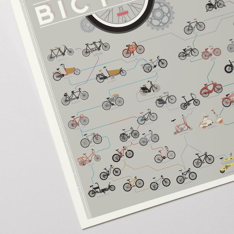 Pop Chart Lab The Evolution Of Bicycles – Pop Chart