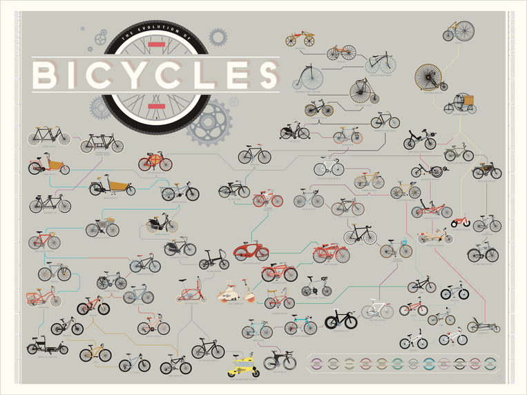 pop chart lab The Evolution of Bicycles – Pop Chart
