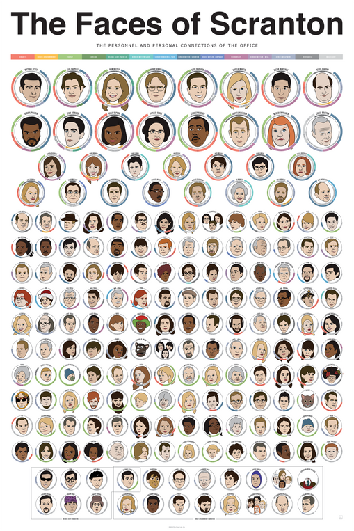 pop chart lab The Faces of Scranton – Pop Chart