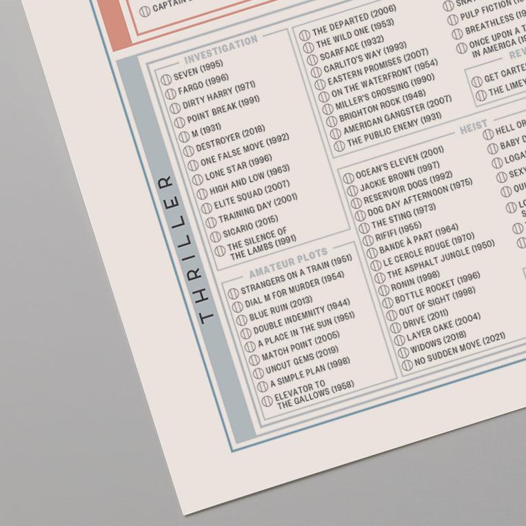 Pop Chart Lab The Fill-In Filmography – Pop Chart