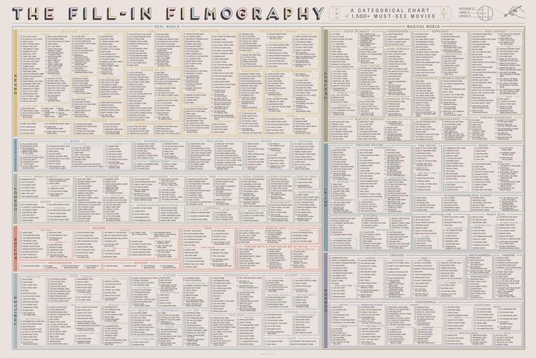 pop chart lab The Fill-In Filmography – Pop Chart