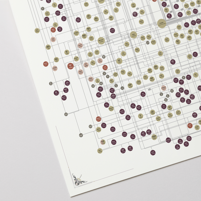 Pop Chart Lab The Genealogy Of Wine – Pop Chart