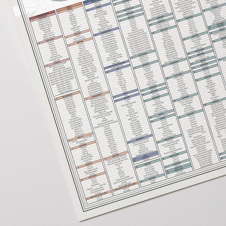 Pop Chart Lab The Map Of Scotch – Pop Chart