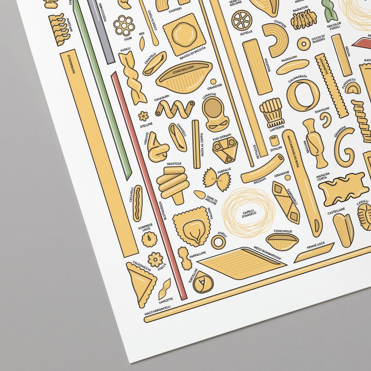Pop Chart Lab The Permutations Of Pasta – Pop Chart