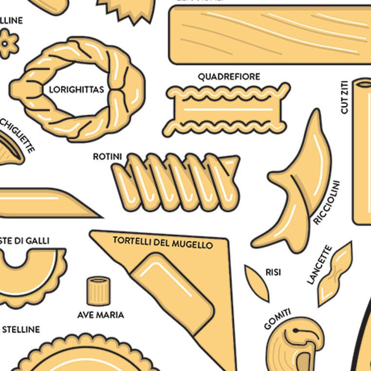 Pop Chart Lab The Permutations Of Pasta – Pop Chart
