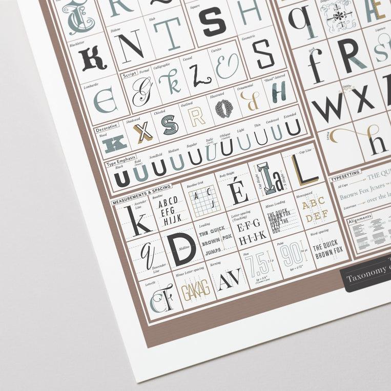 Pop Chart Lab The Taxonomy Of Typography – Pop Chart