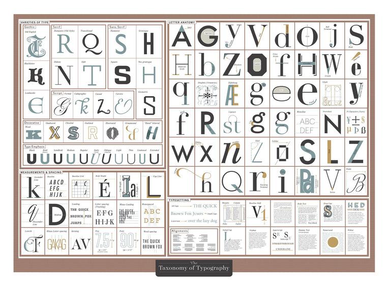 pop chart lab The Taxonomy of Typography – Pop Chart