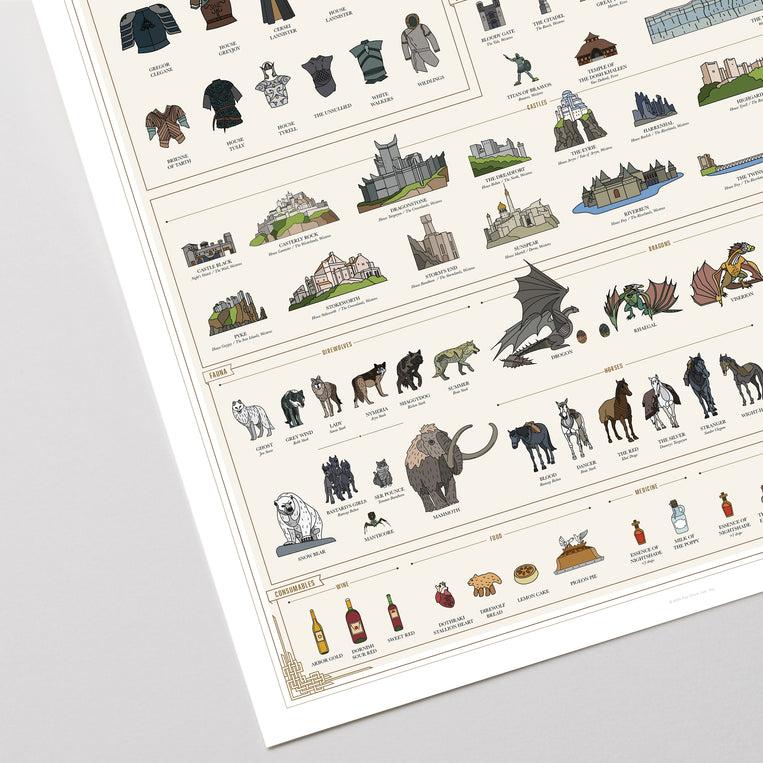 Pop Chart Lab The World Of Ice And Fire – Pop Chart