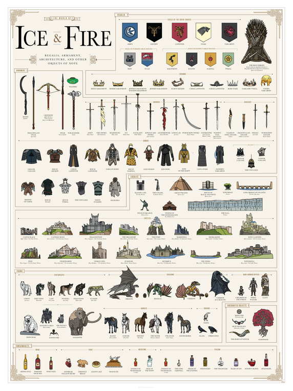 pop chart lab The World of Ice and Fire – Pop Chart