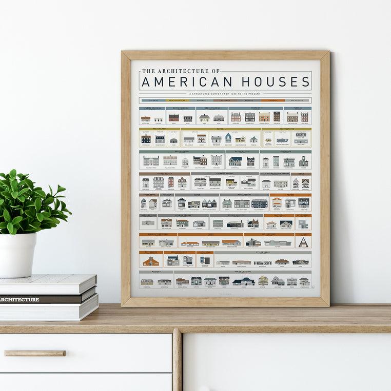 Pop Chart Lab The Architecture Of American Houses – Pop Chart