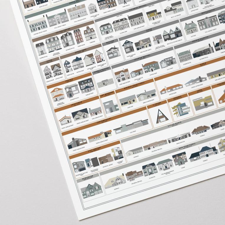Pop Chart Lab The Architecture Of American Houses – Pop Chart