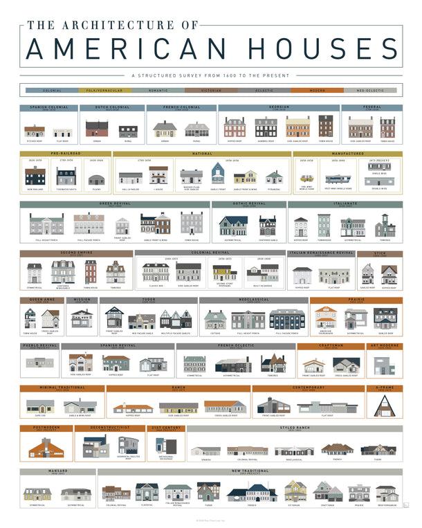 pop chart lab The Architecture of American Houses – Pop Chart