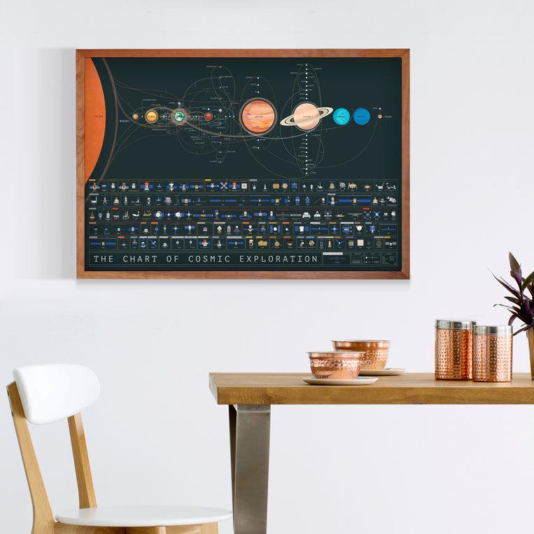 Pop Chart Lab The Chart Of Cosmic Exploration – Pop Chart