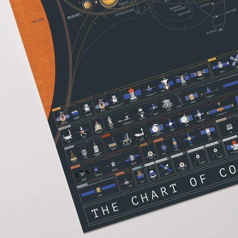 Pop Chart Lab The Chart Of Cosmic Exploration – Pop Chart