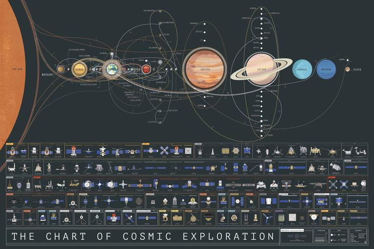 pop chart lab The Chart of Cosmic Exploration – Pop Chart