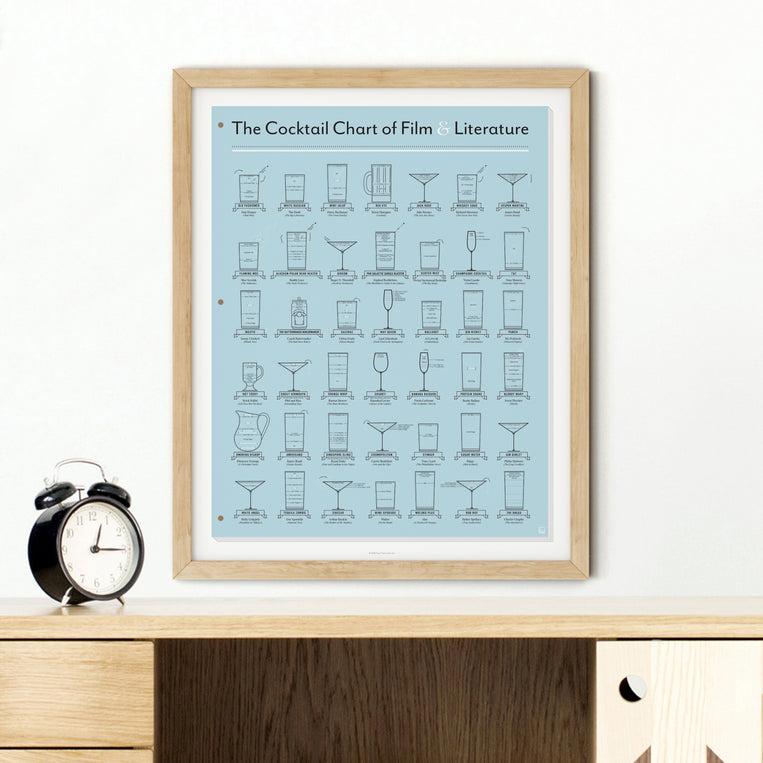 Pop Chart Lab The Cocktail Chart Of Film & Literature – Pop Chart