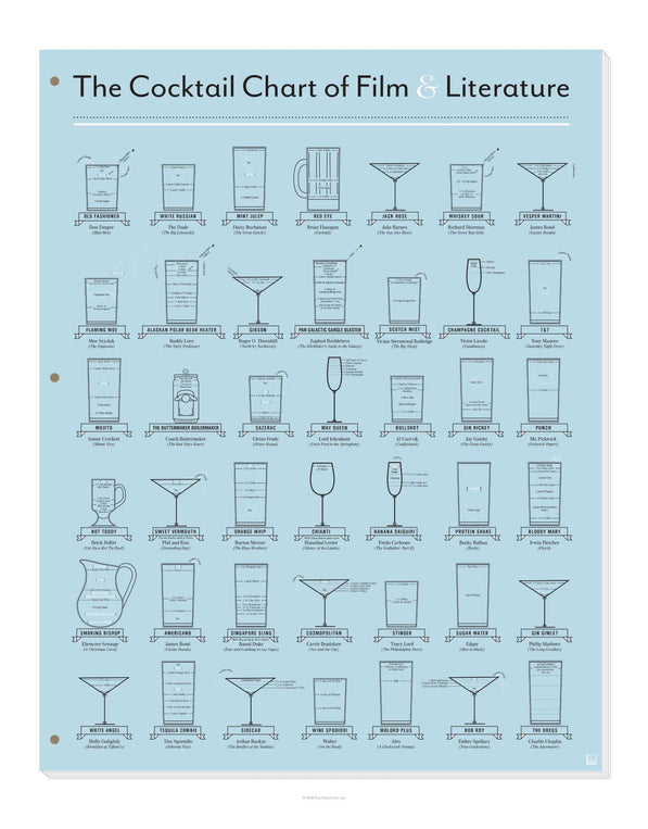 pop chart lab The Cocktail Chart of Film & Literature – Pop Chart