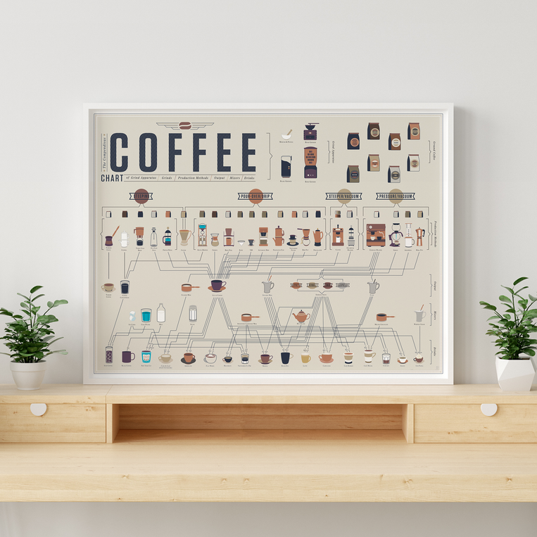 Pop Chart Lab The Compendious Coffee Chart – Pop Chart
