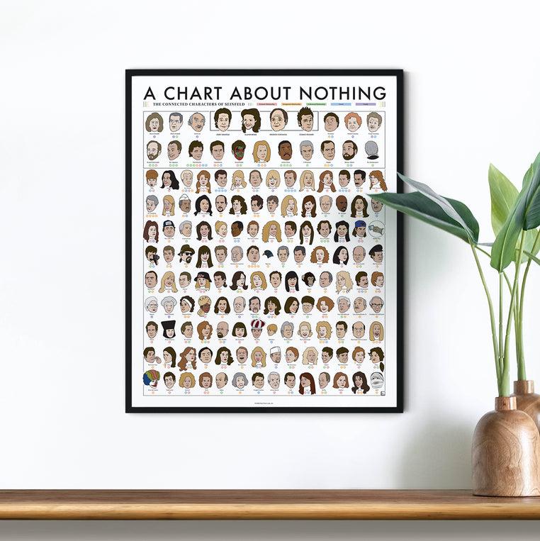 Pop Chart Lab The Connected Characters Of Seinfeld – Pop Chart