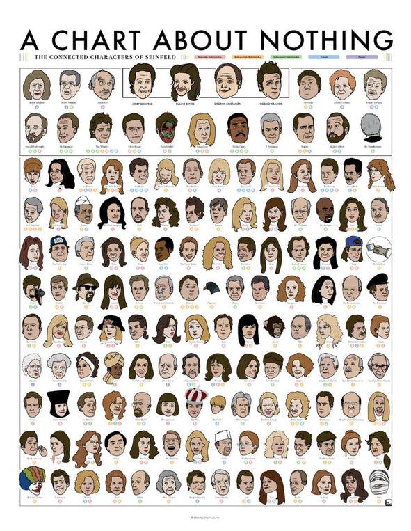 pop chart lab The Connected Characters of Seinfeld – Pop Chart