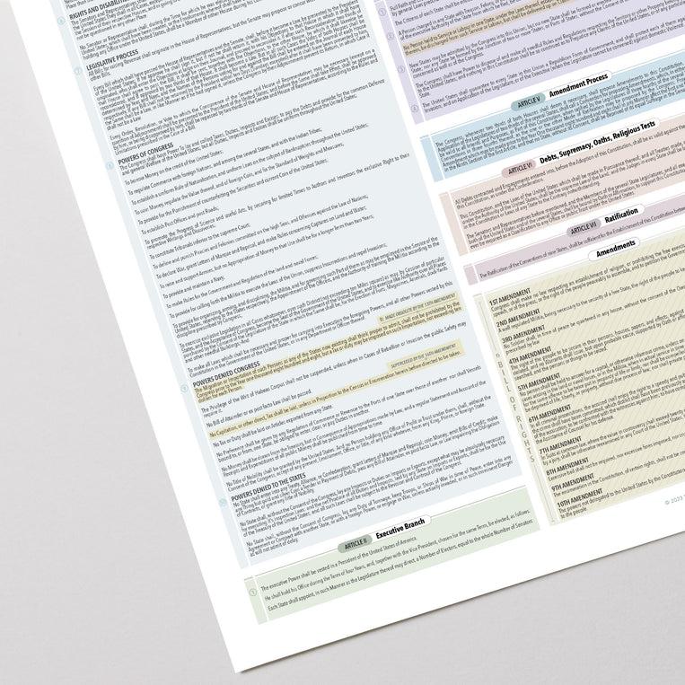 Pop Chart Lab The Constitution Of The United States (Charted ) – Pop Chart