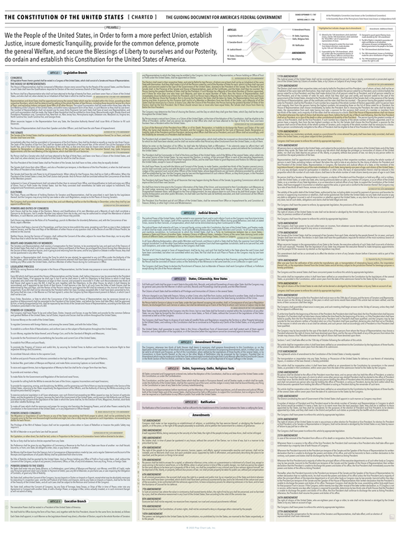 pop chart lab The Constitution of the United States (Charted ) – Pop Chart