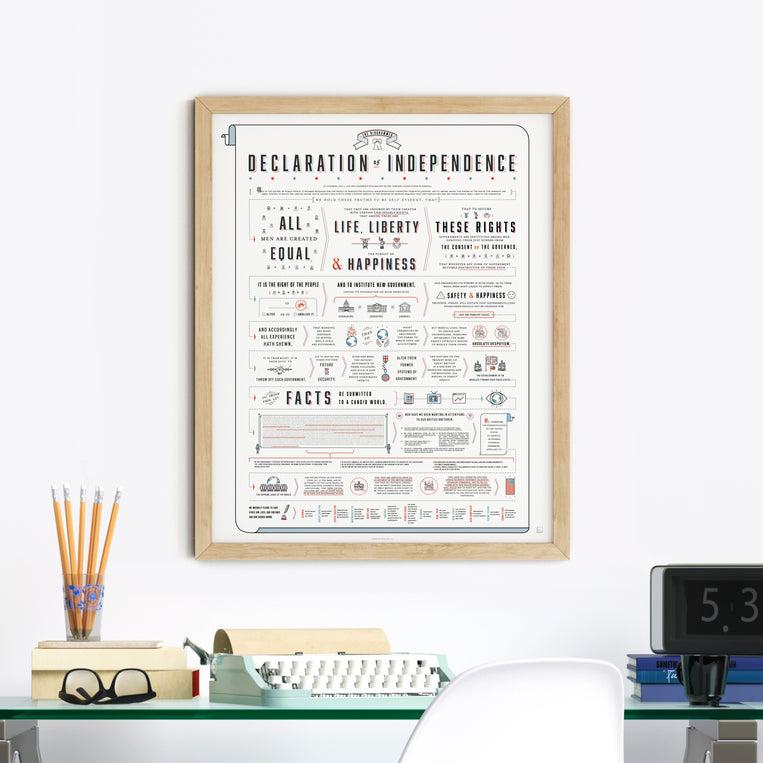 Pop Chart Lab The Diagrammed Declaration Of Independence – Pop Chart